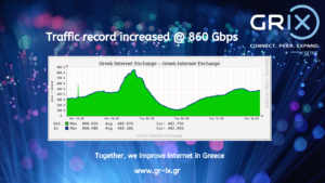 GR-IX, the Greek Internet Exchange breaks new high traffic records twice, in October 2023