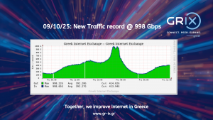 Το GR-IX, το Ελληνικό Internet Exchange, σπάει ρεκόρ κίνησης 2 φορές μέσα στον Οκτώβριο 2025