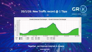  Το GR-IX, το Ελληνικό Internet Exchange, καταγράφει νέο ιστορικό ρεκόρ κίνησης – έφτασε το 1 Tbps