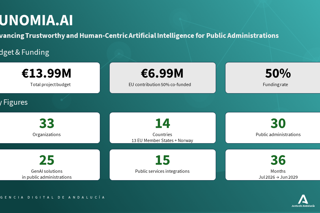 EUNOMIA.AI - Key Stats